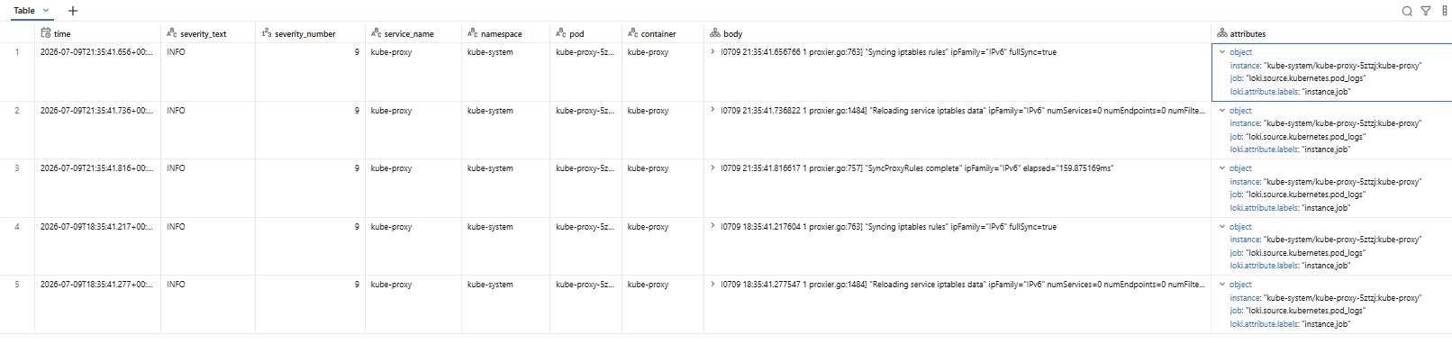 Sample Databricks Silver table output with normalized EKS pod log fields such as severity, service name, namespace, and pod.